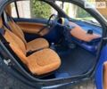 Чорний Смарт Fortwo, об'ємом двигуна 0 л та пробігом 77 тис. км за 2450 $, фото 23 на Automoto.ua