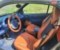 Чорний Смарт Fortwo, об'ємом двигуна 0.6 л та пробігом 193 тис. км за 3000 $, фото 6 на Automoto.ua