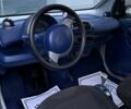 Черный Смарт Форту, объемом двигателя 0.6 л и пробегом 100 тыс. км за 2200 $, фото 5 на Automoto.ua