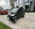 Чорний Смарт Fortwo, об'ємом двигуна 0.6 л та пробігом 100 тис. км за 2300 $, фото 3 на Automoto.ua
