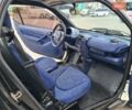 Черный Смарт Форту, объемом двигателя 0.6 л и пробегом 192 тыс. км за 2799 $, фото 13 на Automoto.ua