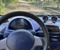 Черный Смарт Форту, объемом двигателя 0.6 л и пробегом 128 тыс. км за 2900 $, фото 9 на Automoto.ua