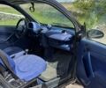 Черный Смарт Форту, объемом двигателя 0.6 л и пробегом 128 тыс. км за 2900 $, фото 7 на Automoto.ua
