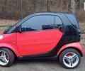 Чорний Смарт Fortwo, об'ємом двигуна 0 л та пробігом 218 тис. км за 2700 $, фото 5 на Automoto.ua