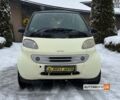 Черный Смарт Форту, объемом двигателя 0.6 л и пробегом 103 тыс. км за 2999 $, фото 1 на Automoto.ua