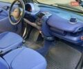 Черный Смарт Форту, объемом двигателя 0.6 л и пробегом 214 тыс. км за 3000 $, фото 6 на Automoto.ua