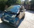 Чорний Смарт Fortwo, об'ємом двигуна 0.6 л та пробігом 212 тис. км за 2703 $, фото 1 на Automoto.ua