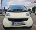 Черный Смарт Форту, объемом двигателя 0.6 л и пробегом 192 тыс. км за 2799 $, фото 1 на Automoto.ua