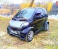 Черный Смарт Форту, объемом двигателя 0.6 л и пробегом 212 тыс. км за 3200 $, фото 8 на Automoto.ua