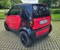 Черный Смарт Форту, объемом двигателя 0.6 л и пробегом 200 тыс. км за 2350 $, фото 1 на Automoto.ua