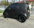 Чорний Смарт Fortwo, об'ємом двигуна 0.6 л та пробігом 174 тис. км за 2500 $, фото 1 на Automoto.ua