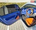 Черный Смарт Форту, объемом двигателя 0.6 л и пробегом 204 тыс. км за 2800 $, фото 7 на Automoto.ua