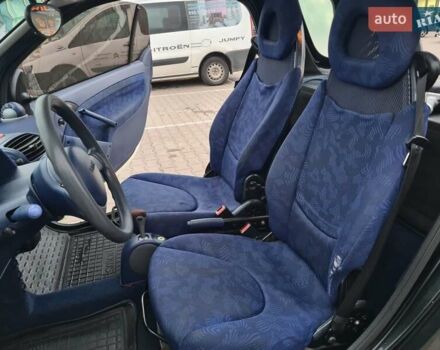 Черный Смарт Форту, объемом двигателя 0.6 л и пробегом 192 тыс. км за 2799 $, фото 12 на Automoto.ua