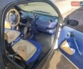 Чорний Смарт Fortwo, об'ємом двигуна 0.6 л та пробігом 176 тис. км за 3000 $, фото 9 на Automoto.ua