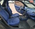 Черный Смарт Форту, объемом двигателя 0.6 л и пробегом 192 тыс. км за 2799 $, фото 14 на Automoto.ua