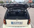 Черный Смарт Форту, объемом двигателя 0.6 л и пробегом 192 тыс. км за 2799 $, фото 8 на Automoto.ua