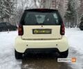 Черный Смарт Форту, объемом двигателя 0.6 л и пробегом 103 тыс. км за 2999 $, фото 5 на Automoto.ua