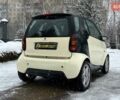Черный Смарт Форту, объемом двигателя 0.6 л и пробегом 103 тыс. км за 2999 $, фото 6 на Automoto.ua