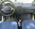 Чорний Смарт Fortwo, об'ємом двигуна 0 л та пробігом 212 тис. км за 2016 $, фото 23 на Automoto.ua