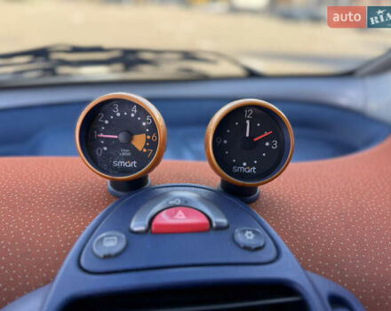 Смарт Форту 2000 в Киеве на Automoto.ua Черный Смарт Форту, объемом двигателя 0.6 л и пробегом 222 тыс. км за 2600 $, фото 17 на Automoto.ua