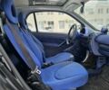 Черный Смарт Форту, объемом двигателя 0.6 л и пробегом 288 тыс. км за 2550 $, фото 11 на Automoto.ua