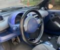 Черный Смарт Форту, объемом двигателя 0.6 л и пробегом 198 тыс. км за 2800 $, фото 7 на Automoto.ua