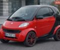 Черный Смарт Форту, объемом двигателя 0.6 л и пробегом 150 тыс. км за 2700 $, фото 1 на Automoto.ua