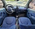 Чорний Смарт Fortwo, об'ємом двигуна 0.6 л та пробігом 235 тис. км за 2350 $, фото 10 на Automoto.ua
