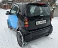 Черный Смарт Форту, объемом двигателя 0.6 л и пробегом 288 тыс. км за 2550 $, фото 9 на Automoto.ua