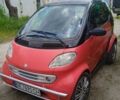 Черный Смарт Форту, объемом двигателя 0.6 л и пробегом 168 тыс. км за 2200 $, фото 1 на Automoto.ua