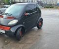 Чорний Смарт Fortwo, об'ємом двигуна 0.6 л та пробігом 235 тис. км за 2350 $, фото 1 на Automoto.ua