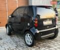 Черный Смарт Форту, объемом двигателя 0.6 л и пробегом 198 тыс. км за 1890 $, фото 15 на Automoto.ua