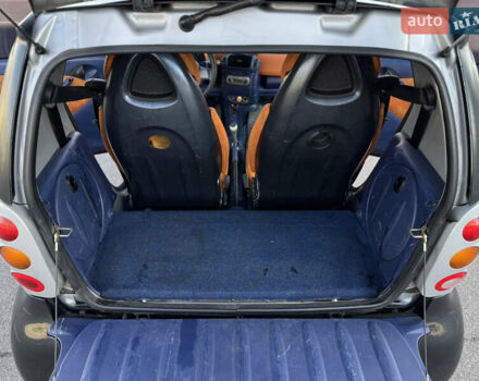 Смарт Форту 2000 в Киеве на Automoto.ua Черный Смарт Форту, объемом двигателя 0.6 л и пробегом 222 тыс. км за 2600 $, фото 14 на Automoto.ua