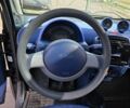 Черный Смарт Форту, объемом двигателя 0.6 л и пробегом 235 тыс. км за 2500 $, фото 7 на Automoto.ua