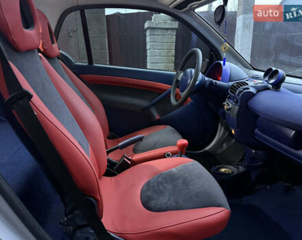 Черный Смарт Форту, объемом двигателя 0.6 л и пробегом 230 тыс. км за 1950 $, фото 8 на Automoto.ua
