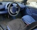 Черный Смарт Форту, объемом двигателя 0.6 л и пробегом 142 тыс. км за 2350 $, фото 6 на Automoto.ua