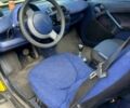 Черный Смарт Форту, объемом двигателя 0.6 л и пробегом 265 тыс. км за 1500 $, фото 4 на Automoto.ua