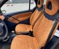 Чорний Смарт Fortwo, об'ємом двигуна 0.6 л та пробігом 257 тис. км за 1848 $, фото 10 на Automoto.ua