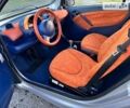 Черный Смарт Форту, объемом двигателя 0.6 л и пробегом 128 тыс. км за 3800 $, фото 21 на Automoto.ua