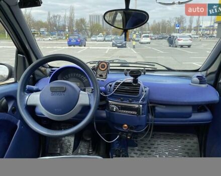 Черный Смарт Форту, объемом двигателя 0.6 л и пробегом 130 тыс. км за 3800 $, фото 12 на Automoto.ua