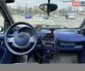 Черный Смарт Форту, объемом двигателя 0.6 л и пробегом 130 тыс. км за 3800 $, фото 12 на Automoto.ua
