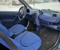 Черный Смарт Форту, объемом двигателя 0.6 л и пробегом 288 тыс. км за 2550 $, фото 18 на Automoto.ua
