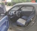 Черный Смарт Форту, объемом двигателя 0.6 л и пробегом 186 тыс. км за 2800 $, фото 5 на Automoto.ua