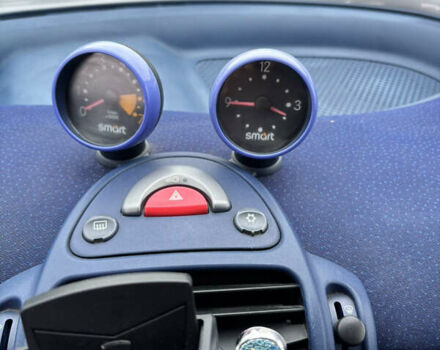 Чорний Смарт Fortwo, об'ємом двигуна 0.6 л та пробігом 125 тис. км за 2650 $, фото 4 на Automoto.ua