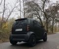 Черный Смарт Форту, объемом двигателя 0.6 л и пробегом 143 тыс. км за 2500 $, фото 3 на Automoto.ua