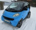 Чорний Смарт Fortwo, об'ємом двигуна 0.6 л та пробігом 288 тис. км за 2550 $, фото 7 на Automoto.ua