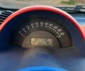 Черный Смарт Форту, объемом двигателя 0.6 л и пробегом 148 тыс. км за 2000 $, фото 18 на Automoto.ua
