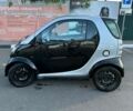 Чорний Смарт Fortwo, об'ємом двигуна 0.6 л та пробігом 214 тис. км за 1850 $, фото 3 на Automoto.ua