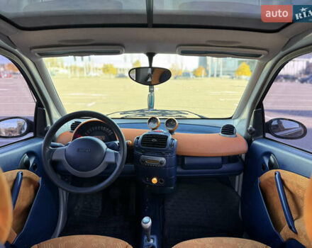 Смарт Форту 2000 в Киеве на Automoto.ua Черный Смарт Форту, объемом двигателя 0.6 л и пробегом 222 тыс. км за 2600 $, фото 19 на Automoto.ua