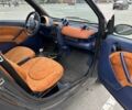 Чорний Смарт Fortwo, об'ємом двигуна 0.6 л та пробігом 257 тис. км за 1848 $, фото 12 на Automoto.ua